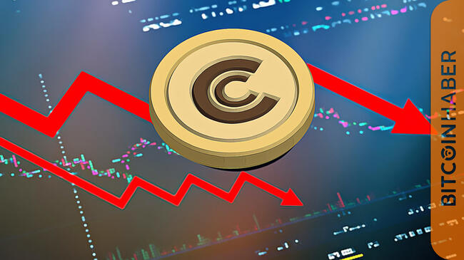 Weighted Average Funding Rate Chart | CoinGlass