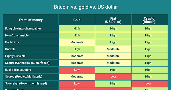 Trade BTC to USD | BTC to USD chart | cryptolove.fun