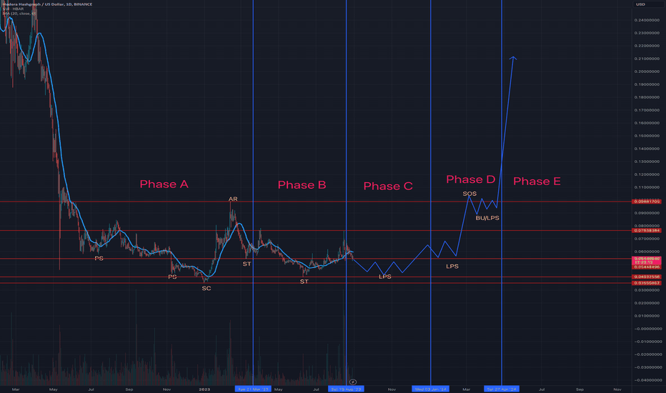 How to buy Hedera Hashgraph (HBAR) on Binance? – CoinCheckup Crypto Guides