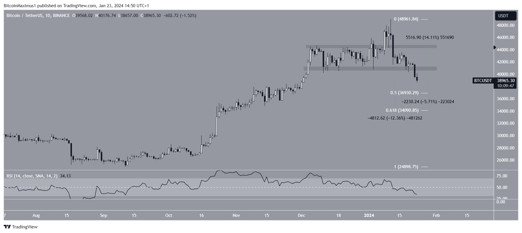 Bitcoin price today, BTC to USD live price, marketcap and chart | CoinMarketCap