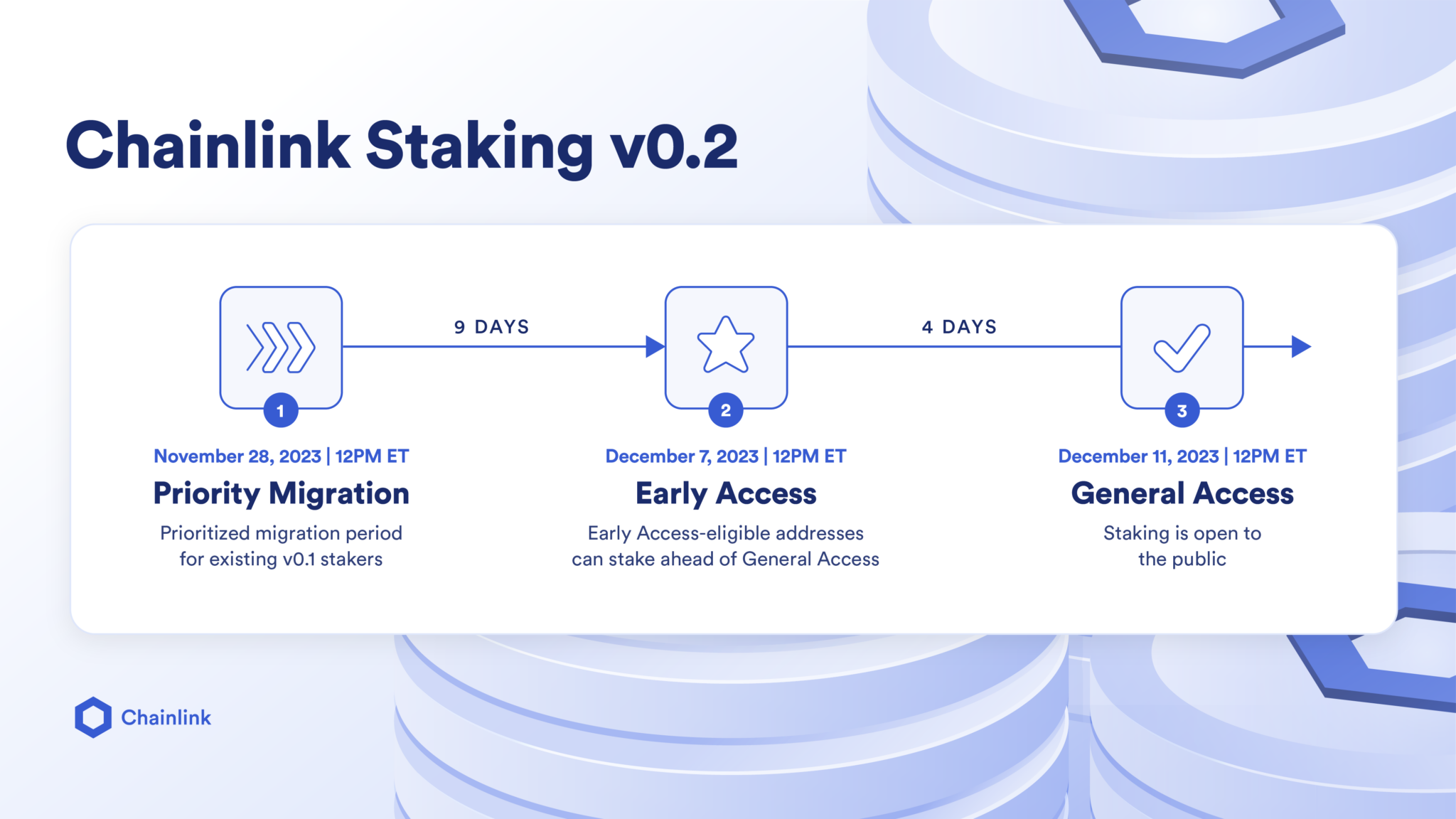 Chainlink Staking | Chainlink Economics 