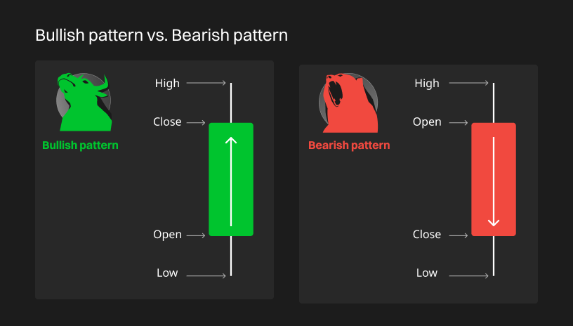 Download BTCEUR Data | Bitcoin EUR Price Data | MarketWatch