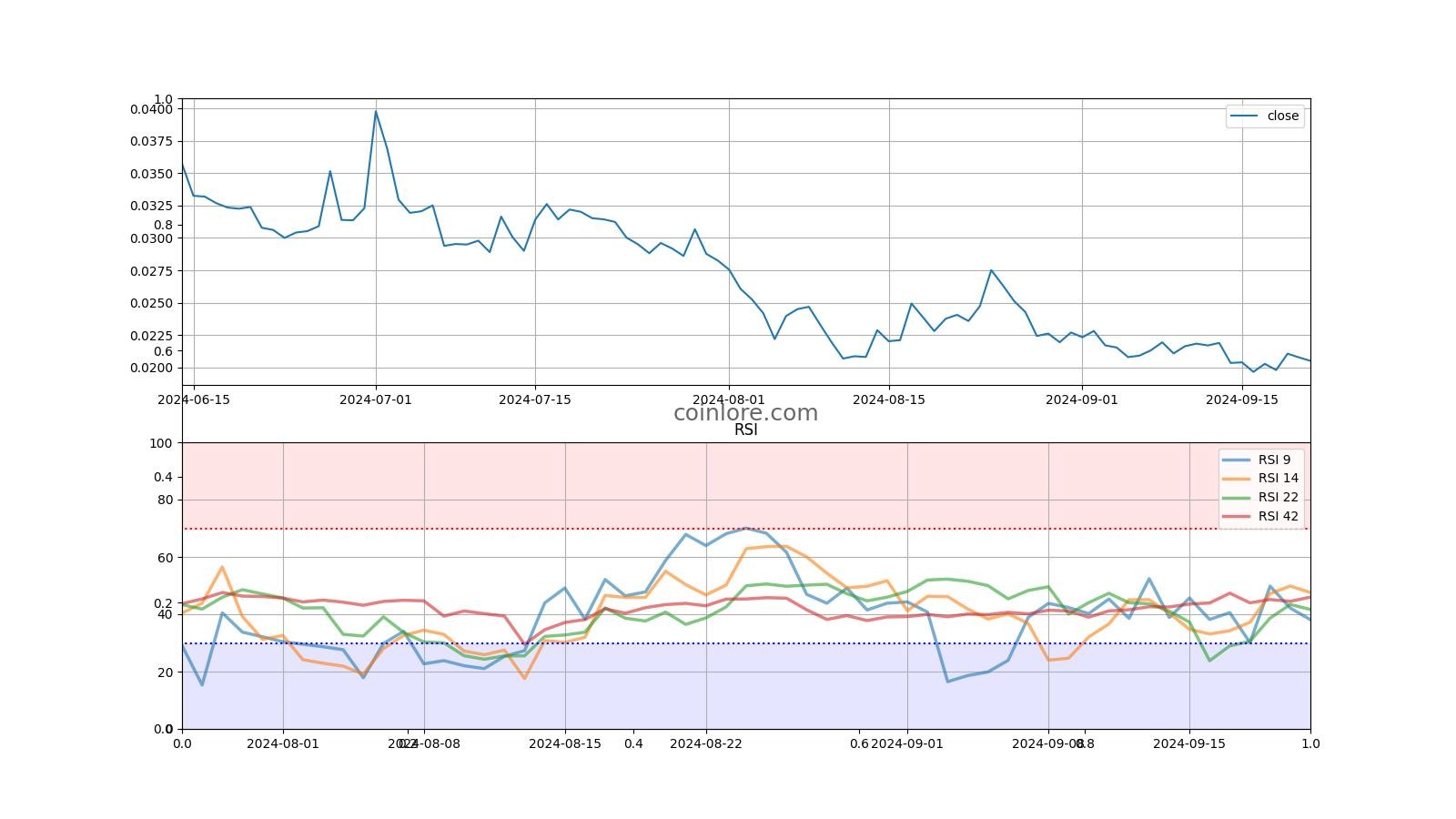 DAGS to USD Price today: Live rate DAGCOIN in US Dollar