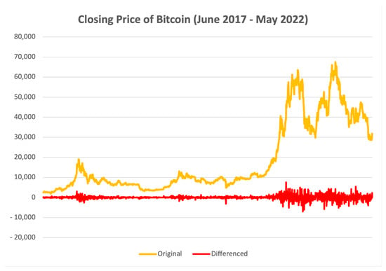 Financial Advisor Guide to Initial Coin Offerings (ICOs)