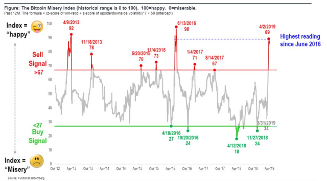 U.S. Misery Index - Inflation + Unemployment