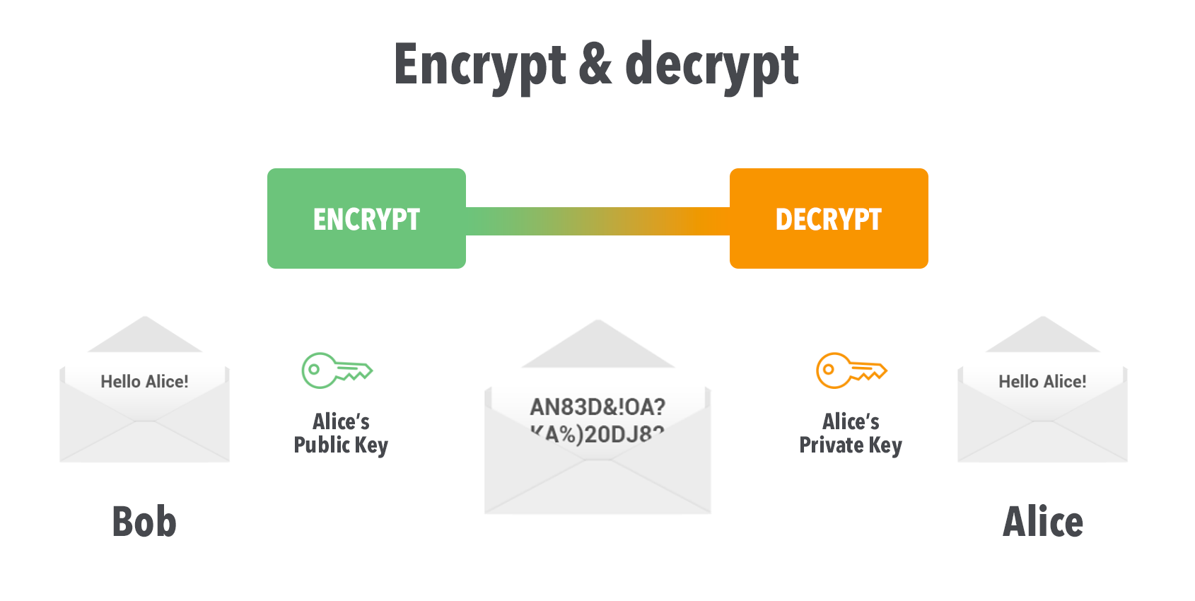 How Crypto-Asset Wallets Work | AMINA