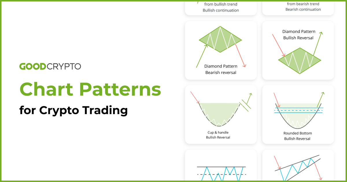 Top 3 best crypto trading signals in • cryptolove.fun