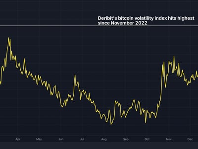 Top Cryptocurrency Prices and Market Cap