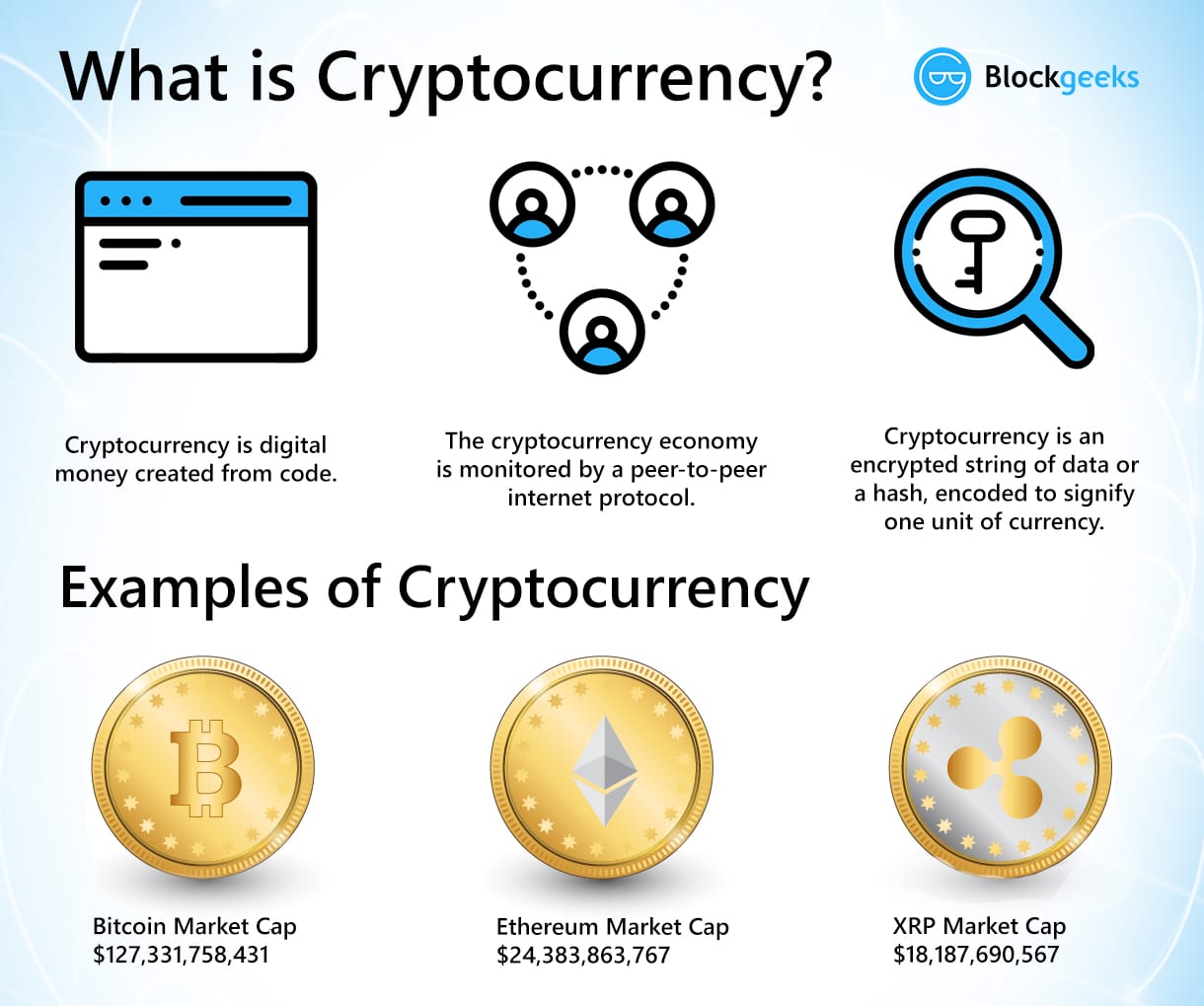 Cryptocurrency Basics: Pros, Cons and How It Works - NerdWallet