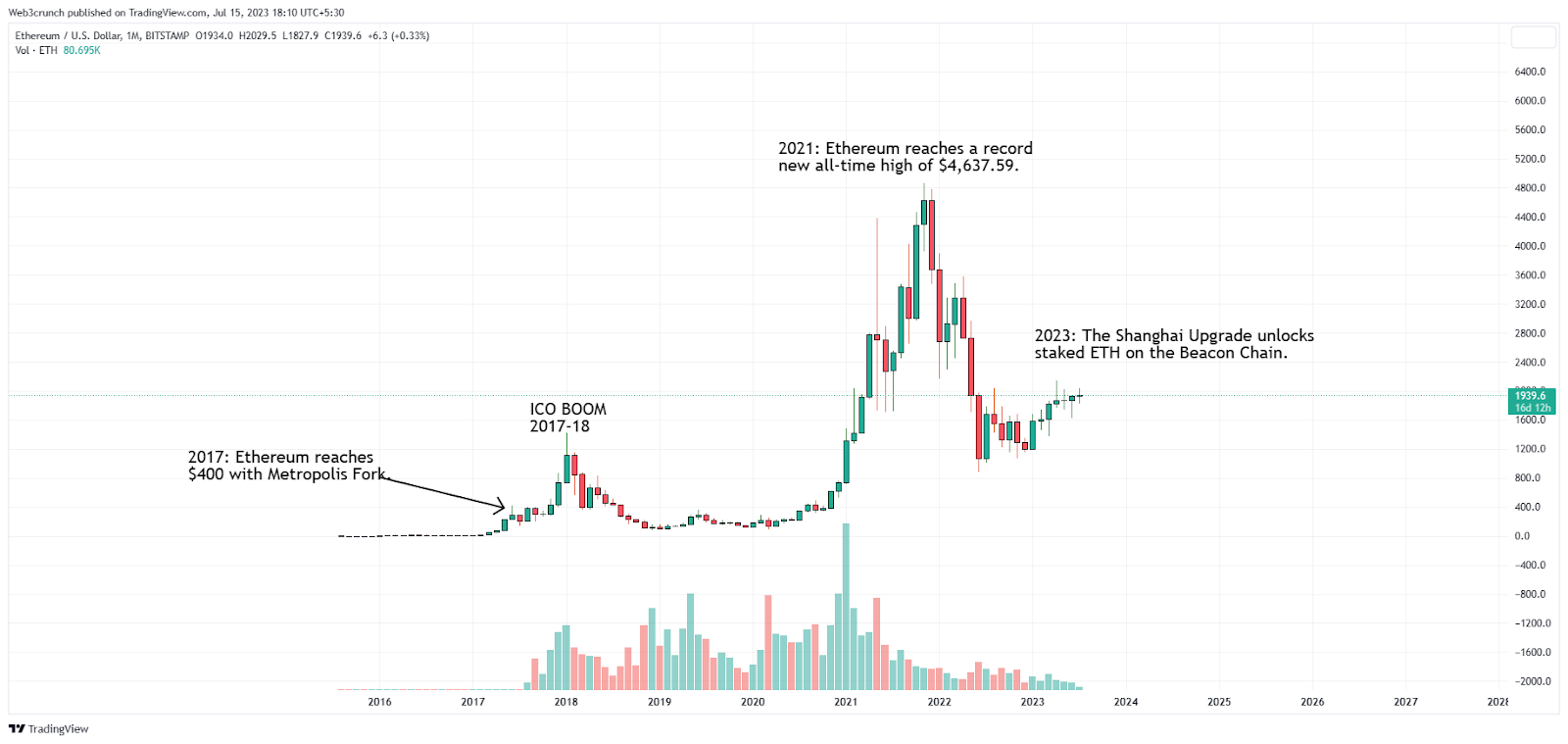 Ethereum Classic (ETC) Price Prediction - 