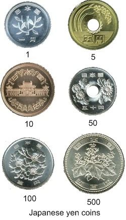 Money in Japan, Part I: The Coins — As Seen In Japan