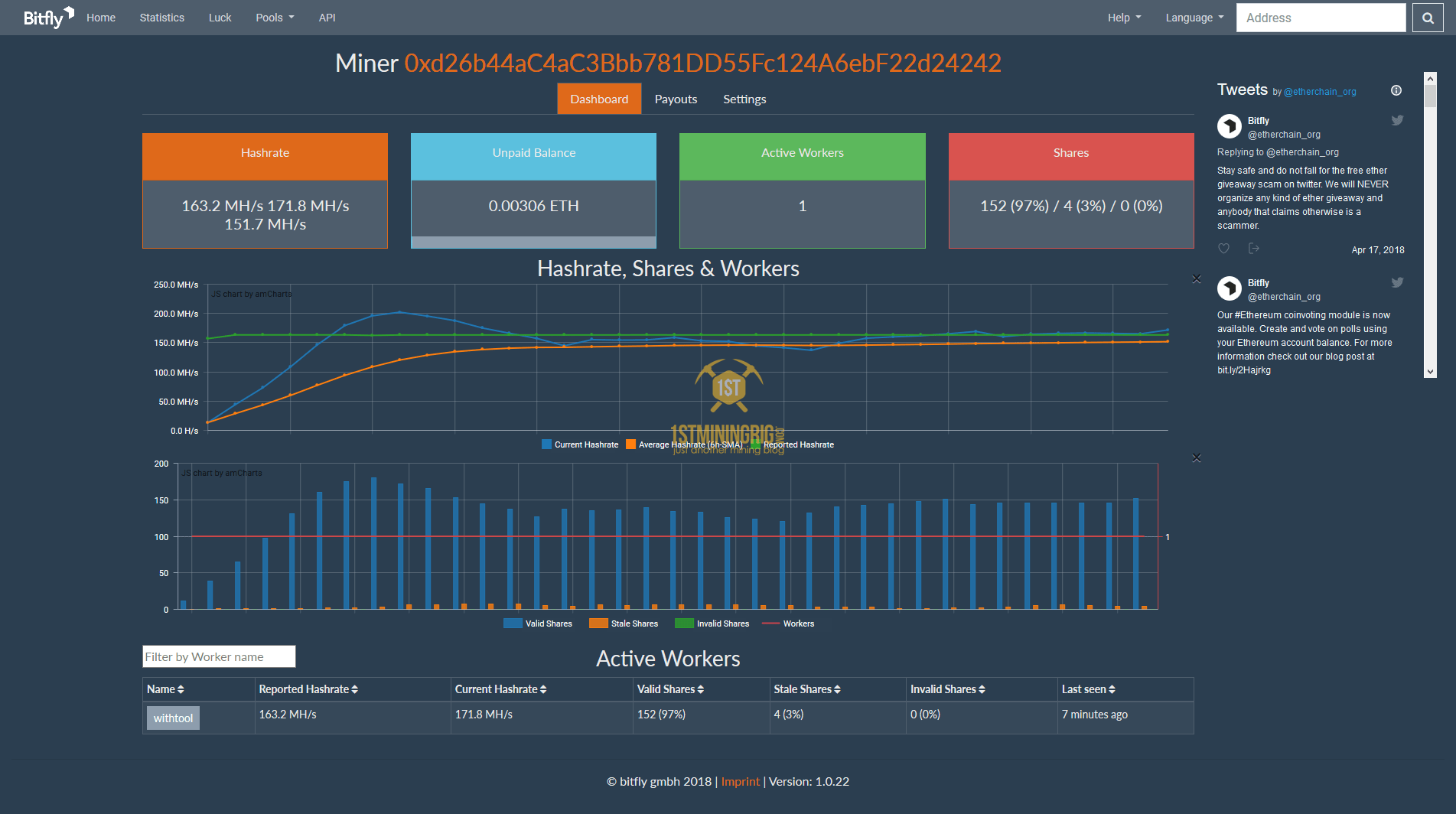 NVIDIA GTX 8 GB Hashrate, Release Date, Benchmarks