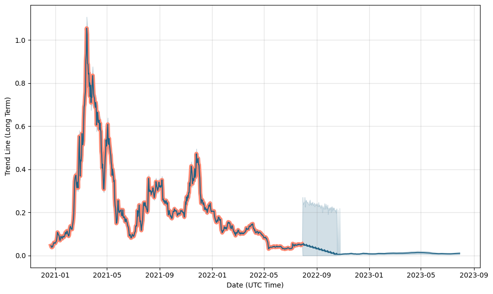 Terra Virtua Kolect Price Prediction up to $ by - TVK Forecast - 