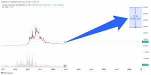 Cardano Price Prediction (ADA) & Forecast - 