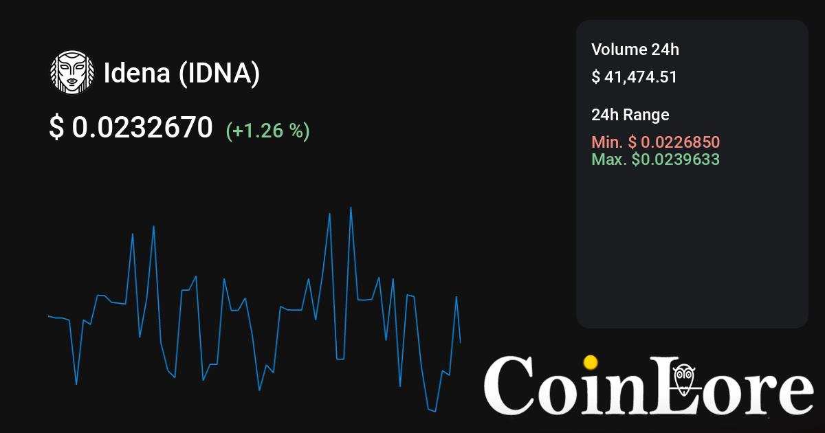 Follow The Artificial Intelligence Crypto Portfolio Picks | CoinMarketCap