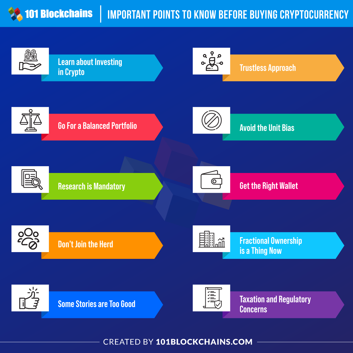 Should You Buy a Bitcoin ETF? Weigh These 5 Factors First.