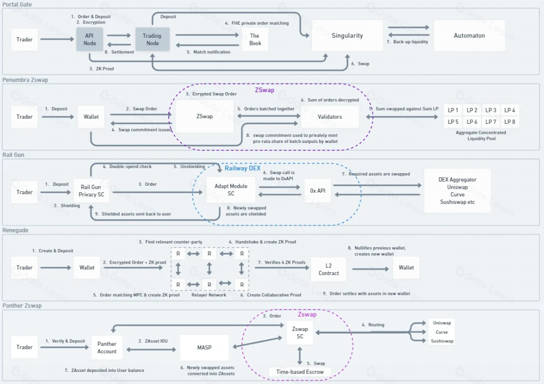 What are Dark Pools? | Bookmap