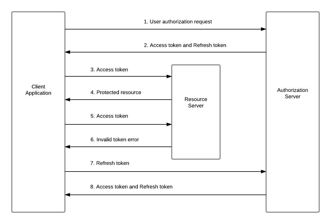 amocrm-js | Yarn