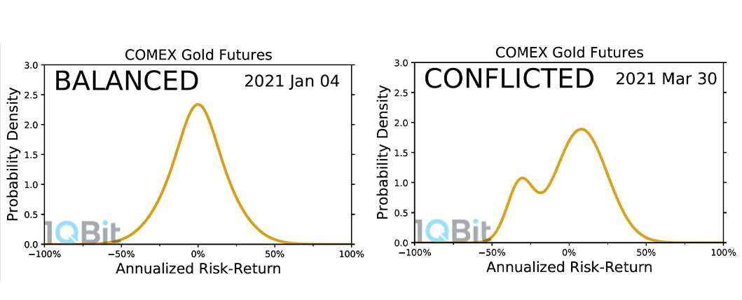 Project Quantum Price Prediction up to $ by - QBIT Forecast - 