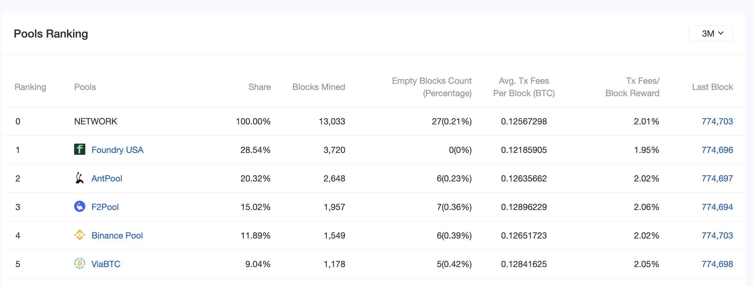 eCash (XEC) SHA | Mining Pools