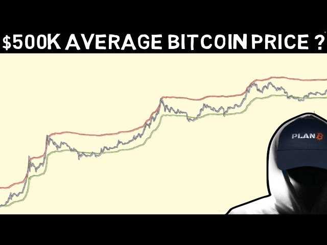 Here’s When Bitcoin (BTC) Price Will Surge To $K, Predicts Analyst James Van Straten