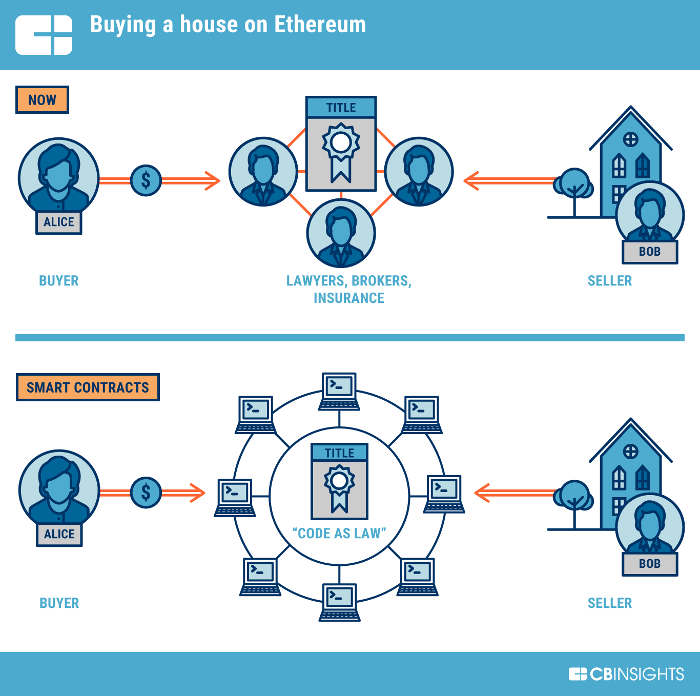 What is Ethereum? | cryptolove.fun