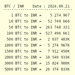 Bitcoin Price (BTC INR) | Bitcoin Price in India Today & News (16th March ) - Gadgets 