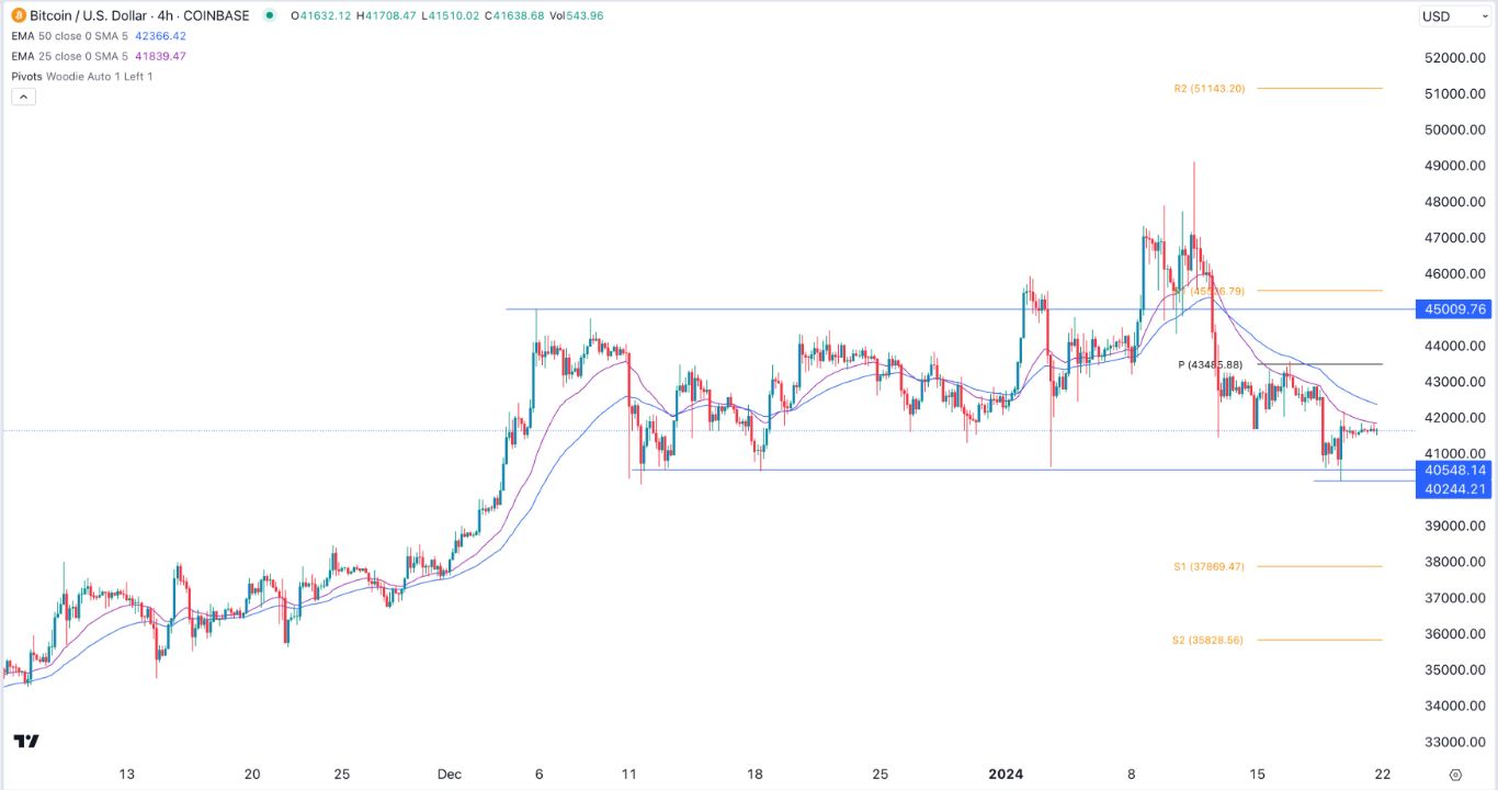 BTC to USD | How much is Bitcoins in USD