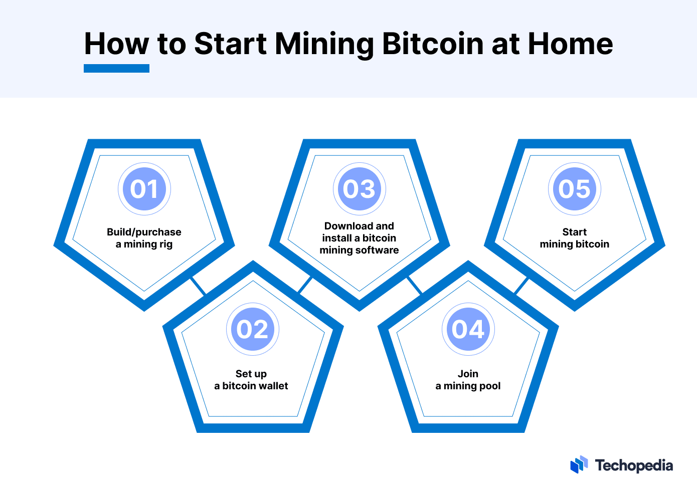 How to Mine Crypto From Home in - Mining Bitcoin at Home