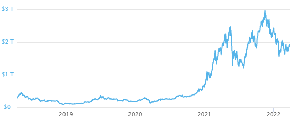 Today's Top Crypto Coins Prices And Data | CoinMarketCap