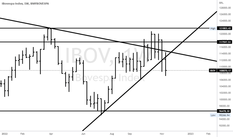 BM&F Bovespa news and analysis articles - cryptolove.fun