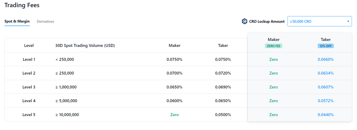 Spot Trading Fee Comparison - Lowest Exchange Fees