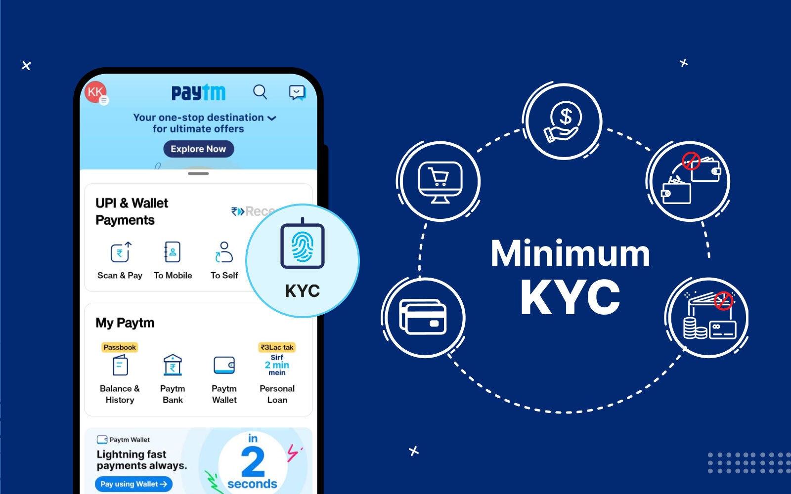 Can you still use Paytm Payments Bank wallet to make payments after March 15? - The Economic Times