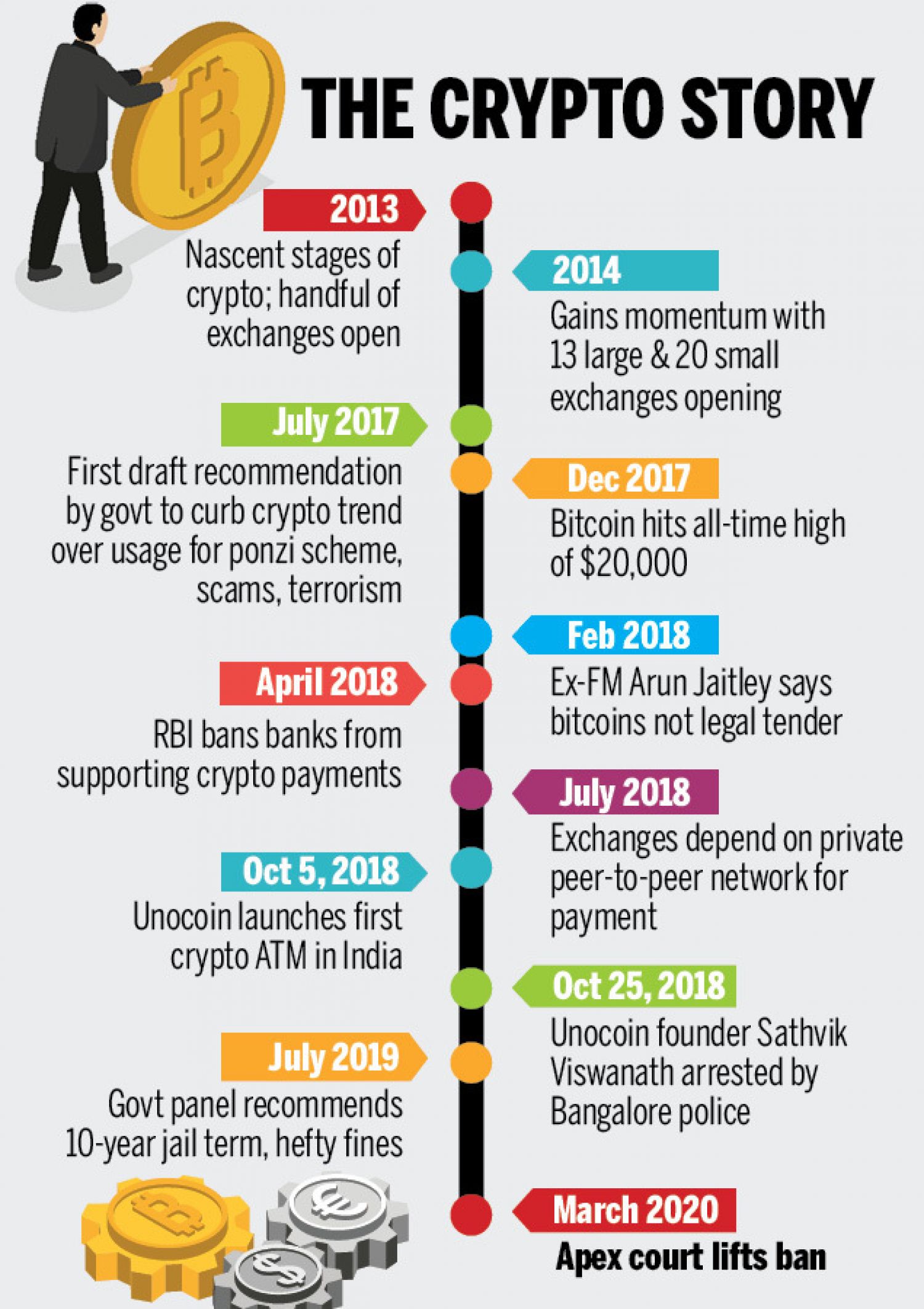 Blockchain & Cryptocurrency Laws and Regulations | India | GLI