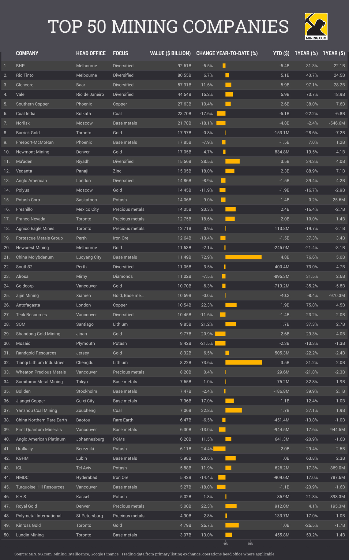 List of GOLD mining companies.