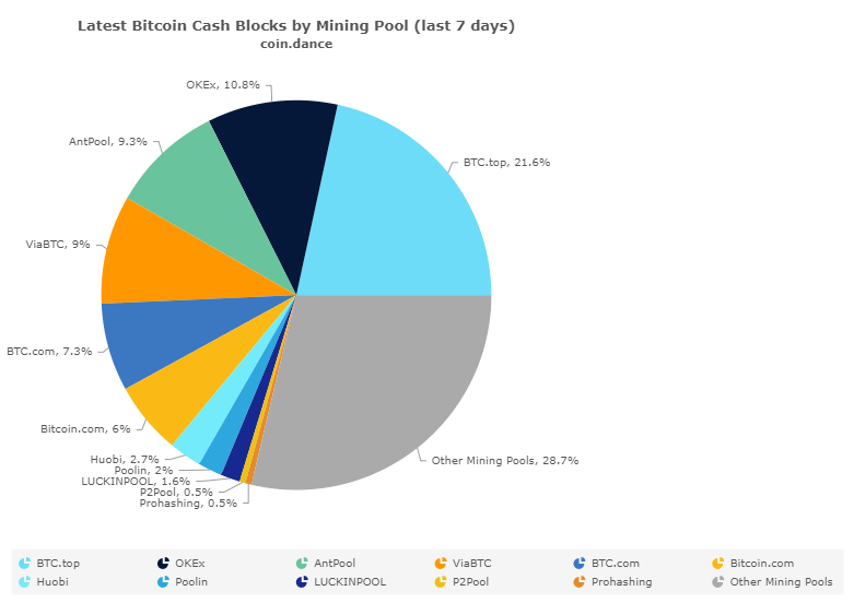 Beginner’s Guide to Bitcoin Cash (BCH) Mining