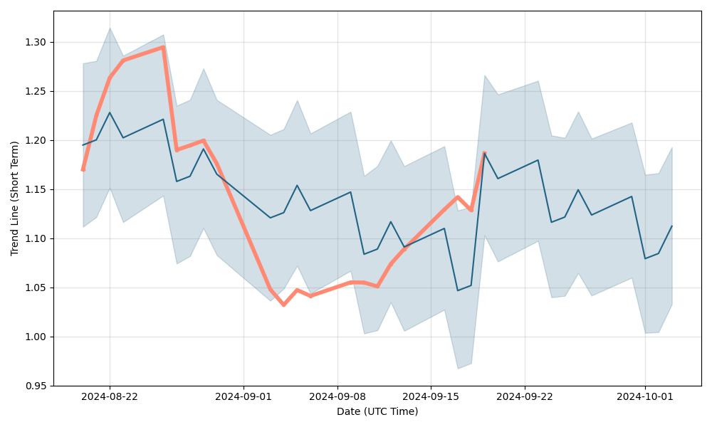 BTCS INC. DL-, Equity | A3CSSL | USM | Share Price