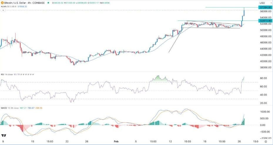 BitBase - Comprar Bitcoin ahora es más fácil que nunca