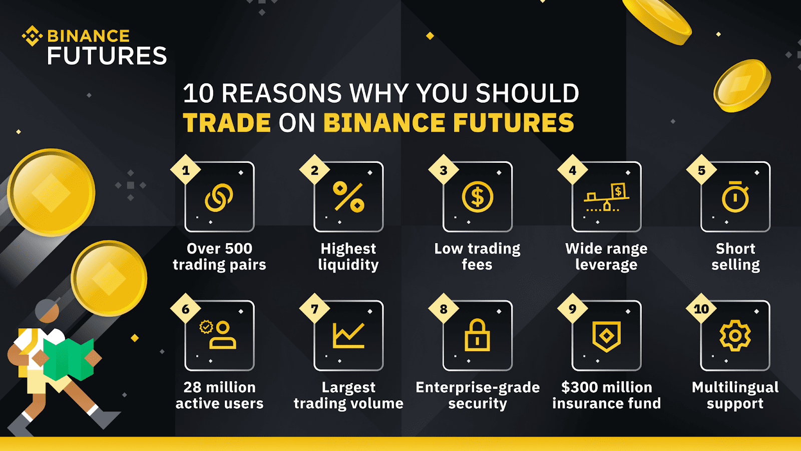 How Much Does Binance Charge Per Trade? - Dappgrid