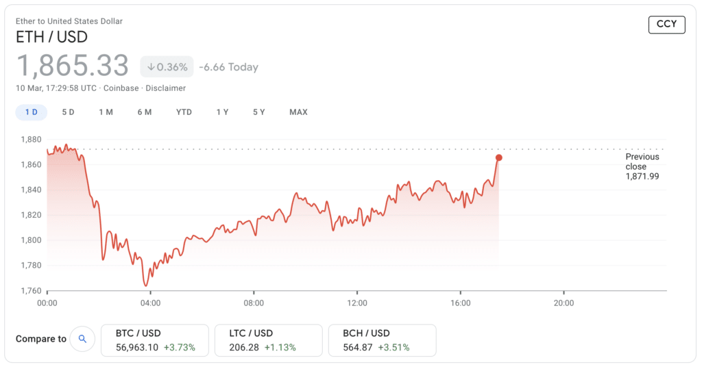 How to invest £, | Moneyfarm