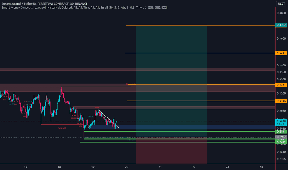 Decentraland price today, MANA to USD live price, marketcap and chart | CoinMarketCap