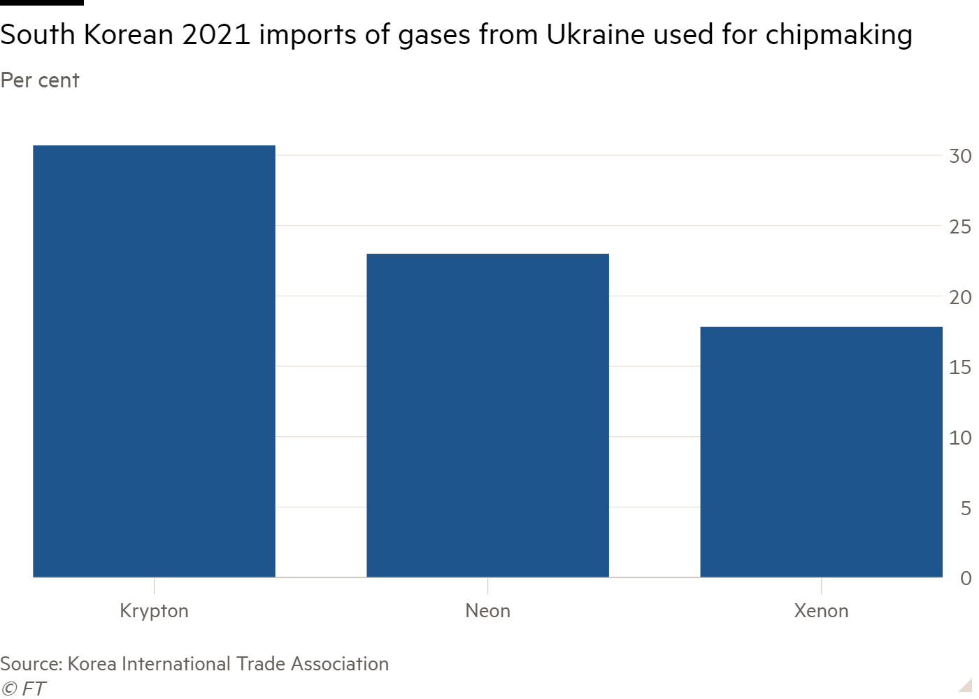 Krypton Gas Market Size, Share, Growth | Segment Review