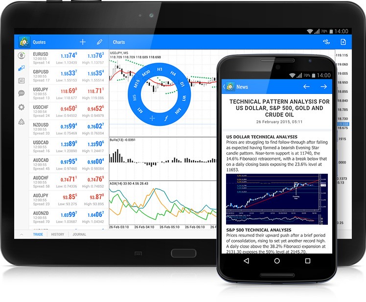 MetaTrader 4 for Android | FXPIG™