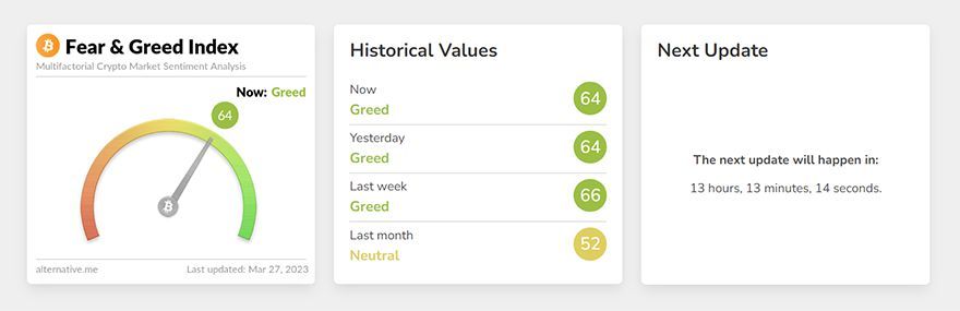 Fear and Greed Index - Investor Sentiment | CNN