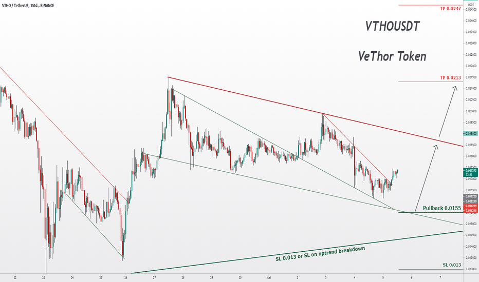 VTHOUSDT.P Charts and Quotes — TradingView