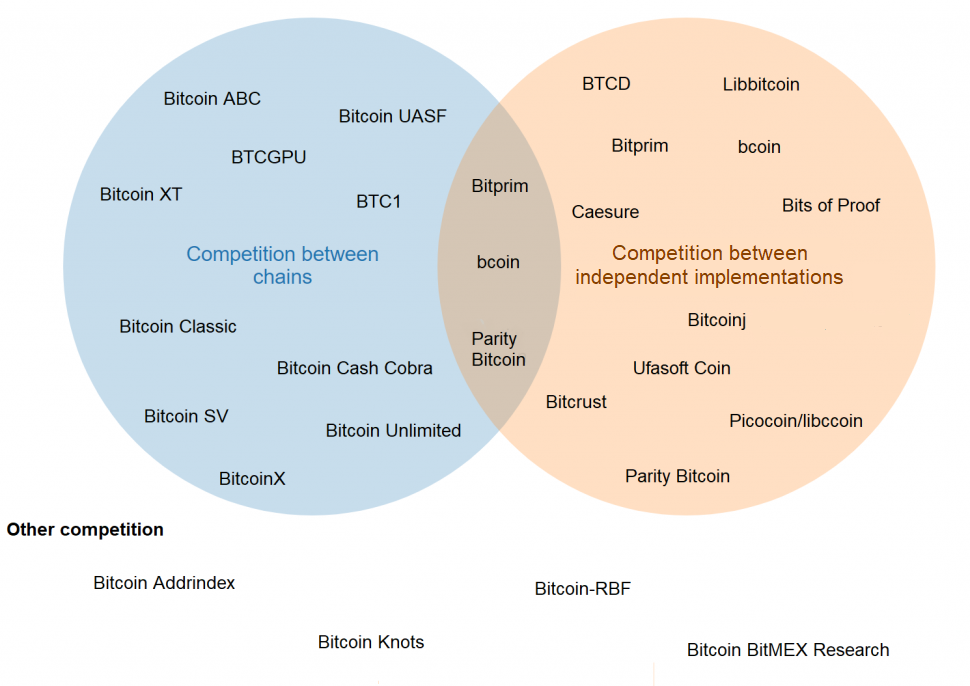 Bitcoin Unlimited - BitcoinWiki