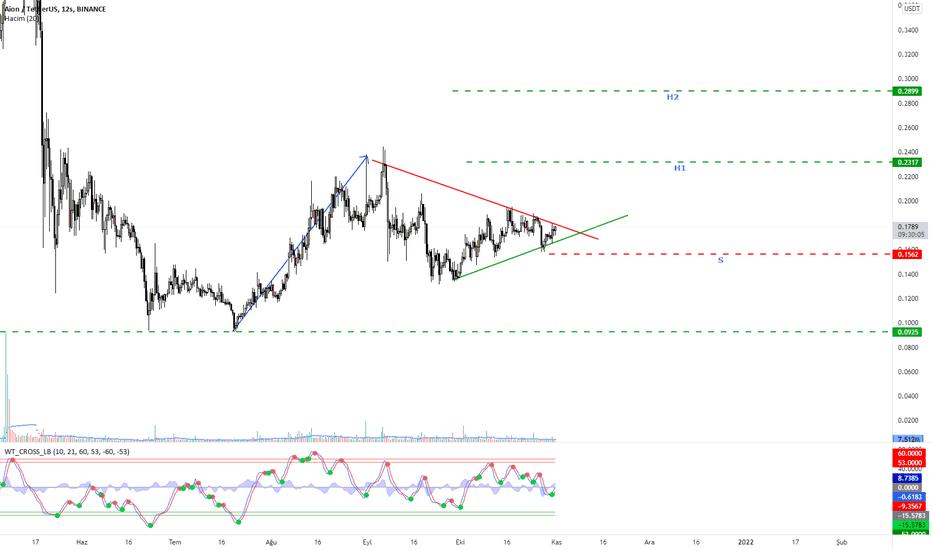 Technical Analysis of AION THERAPEUTIC INC. (CSE:AION) — TradingView