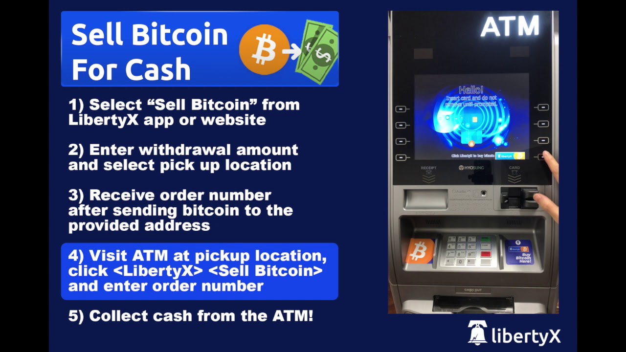 Crypto ATM Market Size, Share and Trend _ Forecast – | MRFR