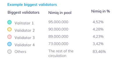 Nimiq – Early Access to DevNet staking in the Nimiq Wallet