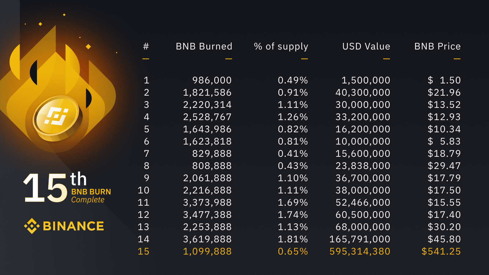 Binance Binance Coin Short (BNBDOWN) Price Prediction , – | CoinCodex